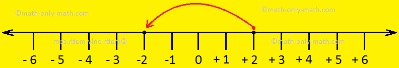 addition-of-integers-adding-integers-on-a-number-line-examples