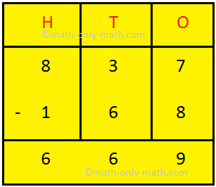 Addition and Subtraction