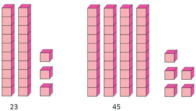 Addition Blocks