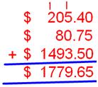 Addition of Decimal Fractions