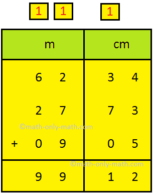 The process of addition of units of length is exactly similar to addition of ordinary numbers. Learn how the values of length are arranged in different columns for the addition of length. 1. Add 15 m 18 cm and 16 m 22 cm