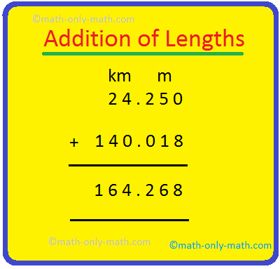 We can add the units of measurement like decimal numbers. 1. Add 5 m 9 dm and 11 m and 5 dm Solution: 5 m 9 dm = 5.9 m 11 m 5 dm = 11.5 m Hence, 5 m 9 dm + 11 m 5 dm = 17 m 4 dm or 17.4 m 2. Add 15 cm 5 mm and 21 cm 9 mm