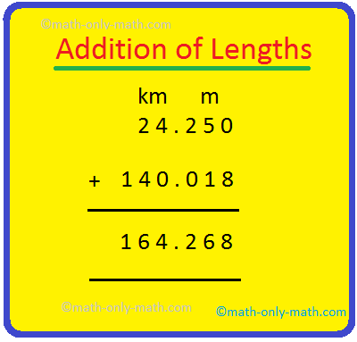 Units Of Length Conversion Charts Units Of Length Conversion Table