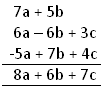 Addition of Polynomials