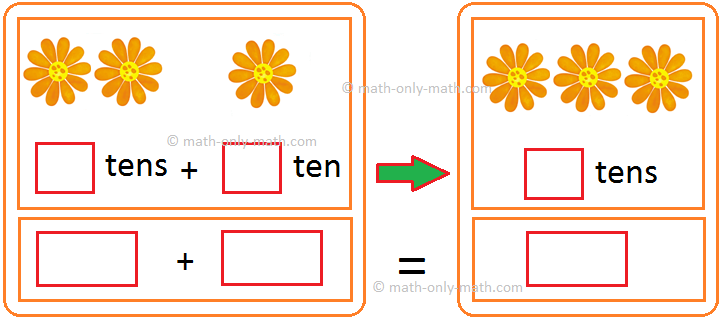 Addition of Tens