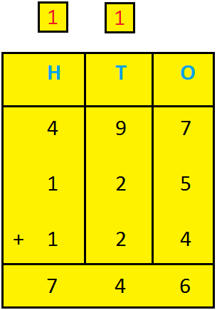 Addition of Three 3-Digit Numbers With Regrouping