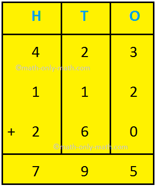 Without regrouping:  Adding three 3-digit numbers is same as adding two 3-digit numbers.