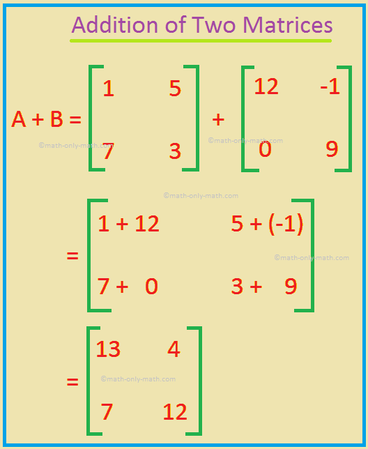 Addition of Two Matrices