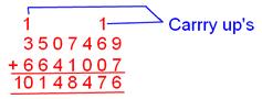 Addition of Whole Numbers