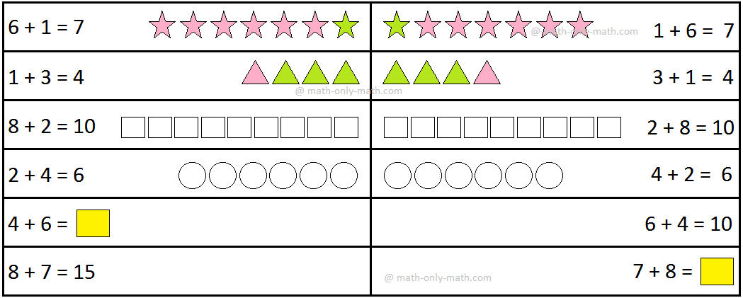 Patterns Based on Addition Properties