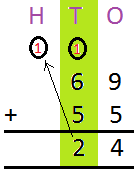 Addition With Carrying Twice