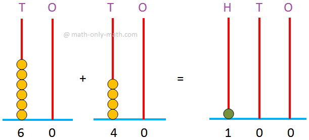 Addition Regrouping Tens