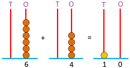 Addition with Carrying