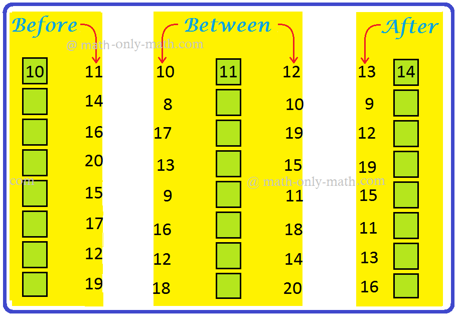 Before After Between 