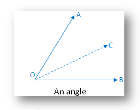An Angle Symmetry