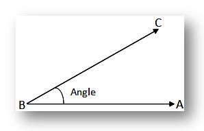 What is an angle?