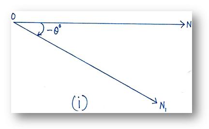 Angle in Trigonometry