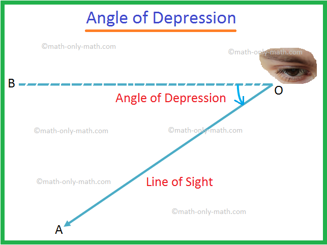 Angle of Depression