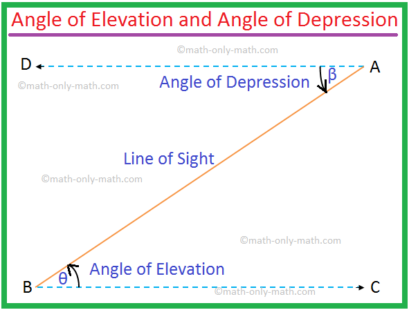 Angle of Elevation and Angle of Depression