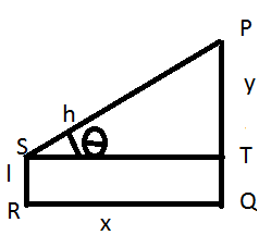 Angle of Elevation Diagram