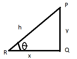 Angle of Elevation