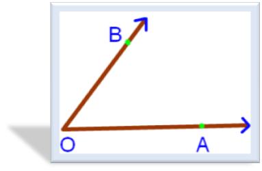 What is an angle? When two sides or line-segments are inclined and meet at a point, then this inclination is called an angle.