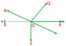 angles around a point