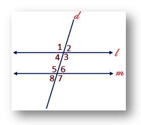 angles associated with parallel lines