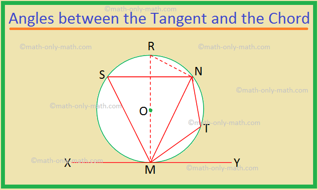 Angles between the Tangent and the Chord