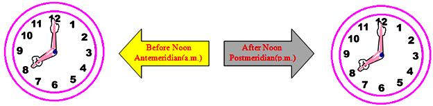 Antemeridian and Postmeridian