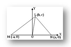 Apollonius theorem