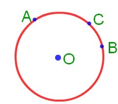 arc of the circle