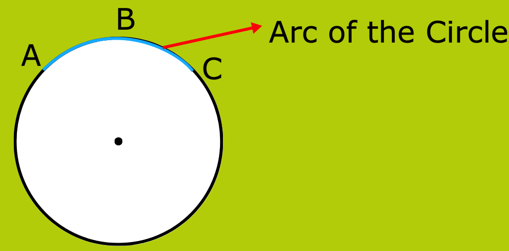 Arc of the Circle