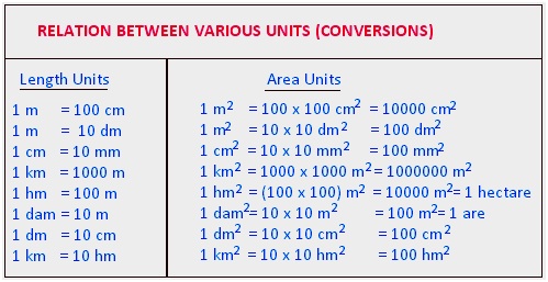 Km Hm Dam M Dm Cm Mm Chart