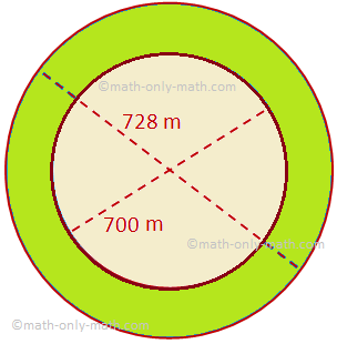 Here we will discuss about the area of a circular ring along with some example problems. The area of a circular ring bounded by two concentric circle of radii R and r (R > r) = area of the bigger circle – area of the smaller circle = πR^2 - πr^2 = π(R^2 - r^2) 