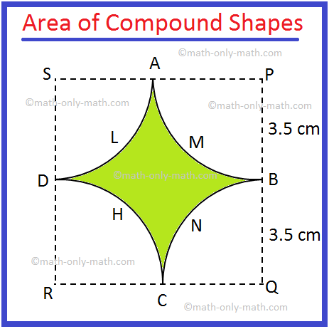 Area of Compound Shapes
