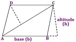 area of parallelogram,perimeter of parallelogram