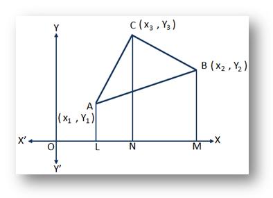 Area of the triangle formed by three co-ordinate points