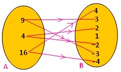 Arrow Diagram