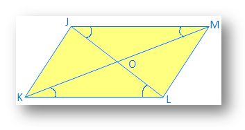 ASA Congruence