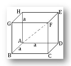 Cube surface area