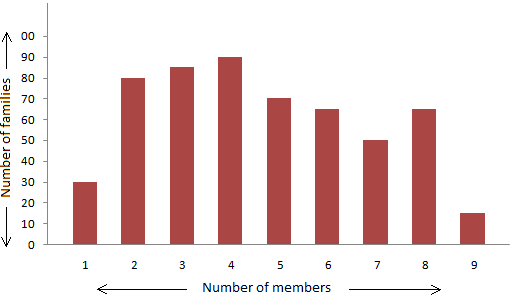 Bar Graph with Data‎