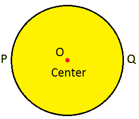 Basic Shapes Circle
