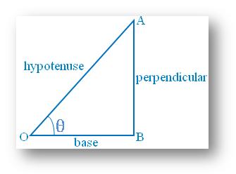 Basic Trigonometric Ratios