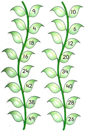 Free math worksheets on numbers before and after help the kids to check how much they are good at numbers. The purpose of this math activity is to help your child to say a number in order and also hel