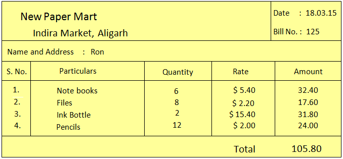 Worksheet on Bills