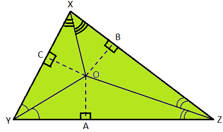 Bisectors of the Angles of a Triangle Meet at a Point