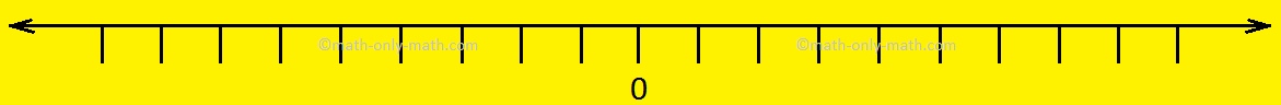 Blank Number Line