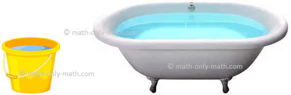 Capacity of a Bucket or a Bathtub