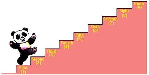 cardinal numbers and ordinal numbers